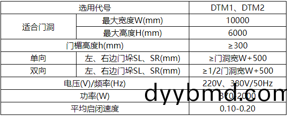 1656308012494761.png 工(gong)業推拉(la)門.png