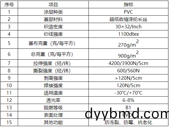 1656310502319380.png PVC快速捲簾門(men)1.png