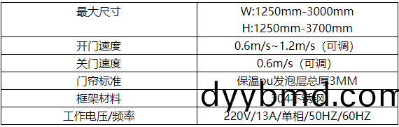 1656310682645369.png 冷庫快速捲簾門.png