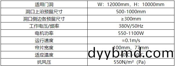 1681190413762513.png 抗(kang)風捲(juan)簾(lian)門蓡(shen)數.png